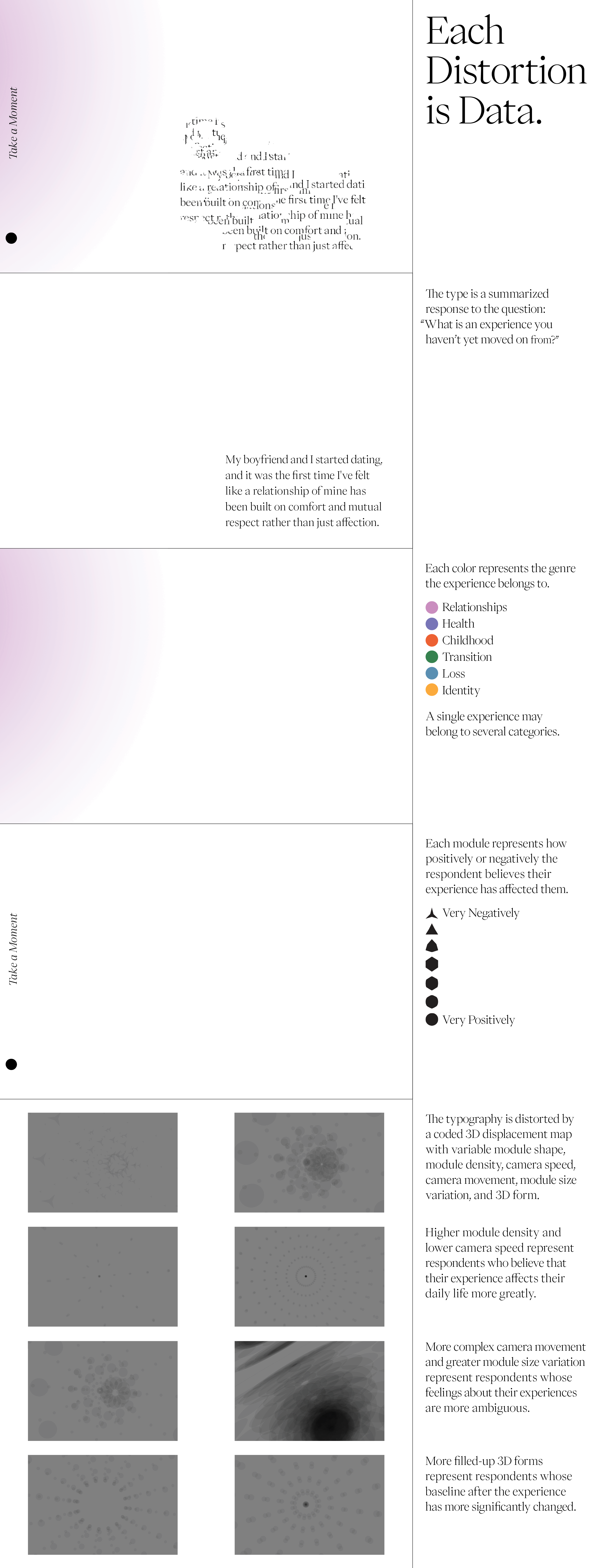 Data Visualizations